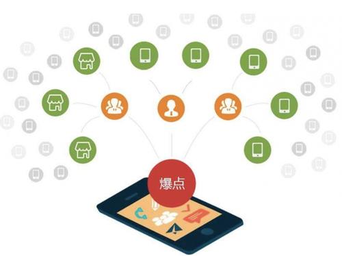 曲麻莱为什么越来越多的企业通过软文营销来引流